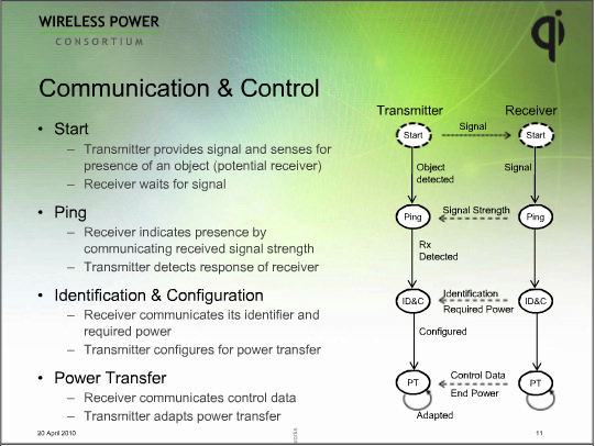qi-comm-and-control